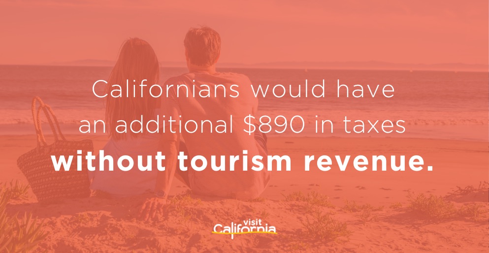 Californians would have an extra $820 in taxes without tourism