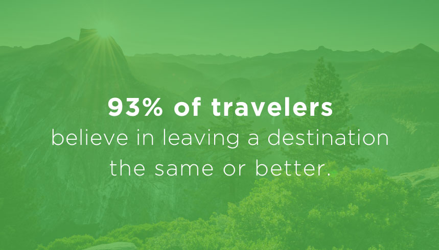 93% of travelers believe in leaving a destination the same or better
