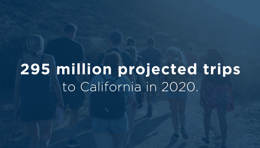 312 million projected trips to California in 2020