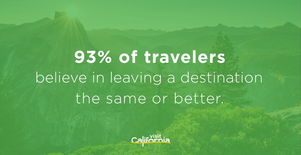 93% of travelers believe in leaving a destination the same or better