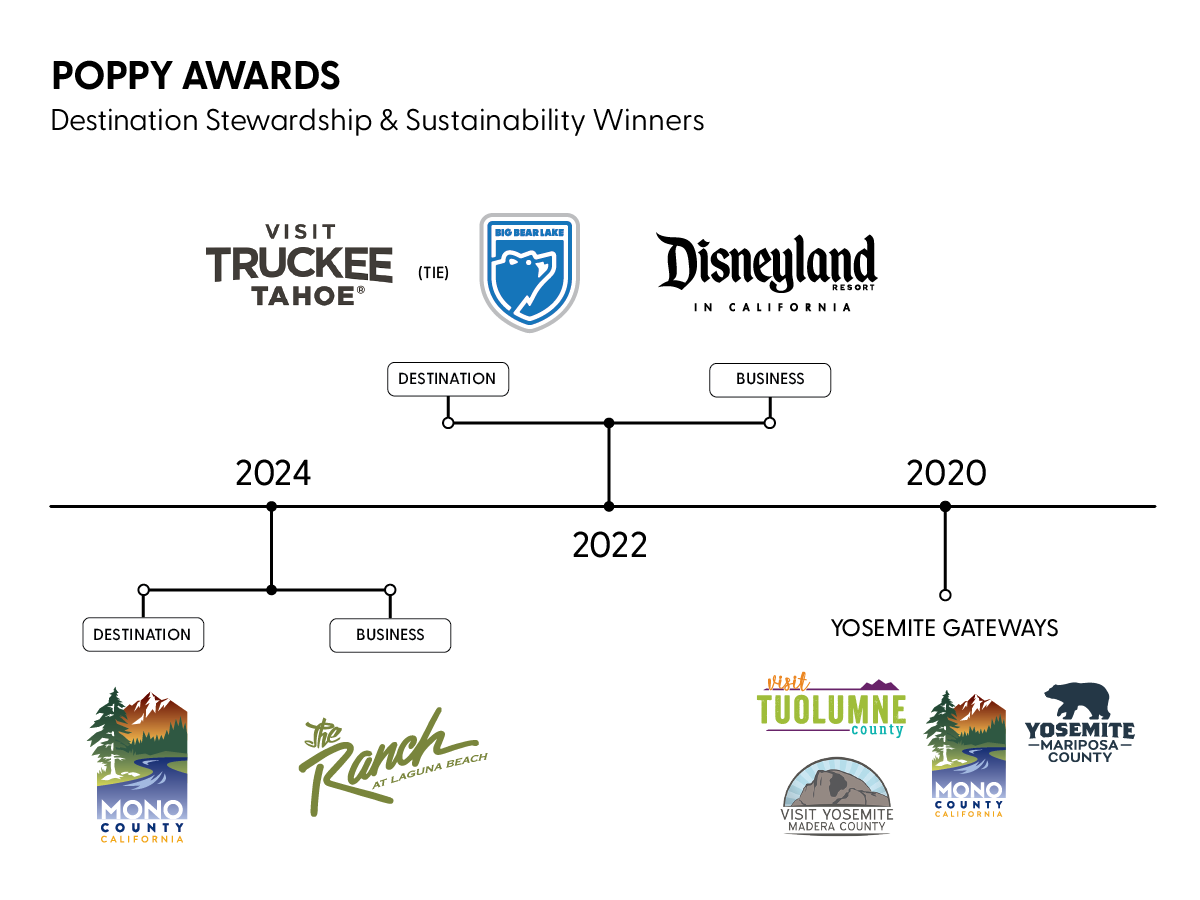 Poppy Awards Winners