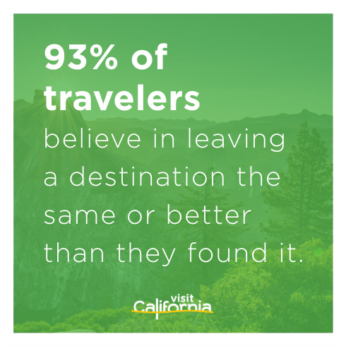 93% of travelers believe in leaving a destination the same or better