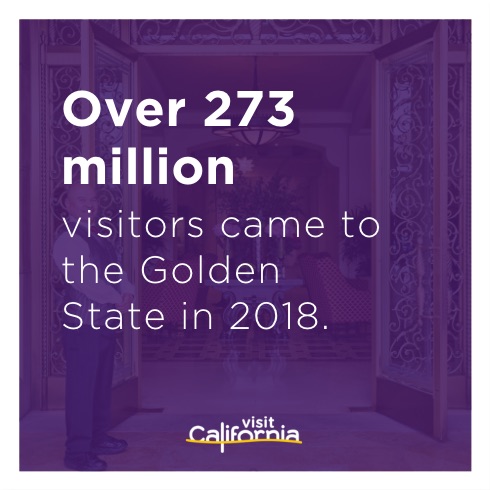 Over 273 million visitors came to CA in 2017