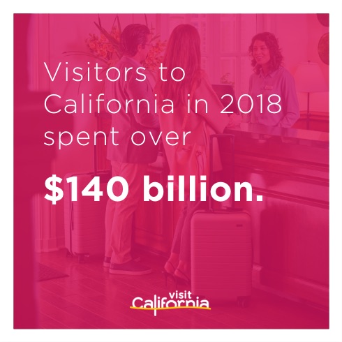 CA visitors spent over $130 billion in 2017