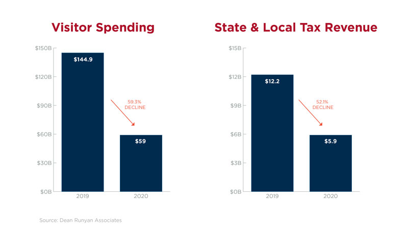 california tourism economic impact