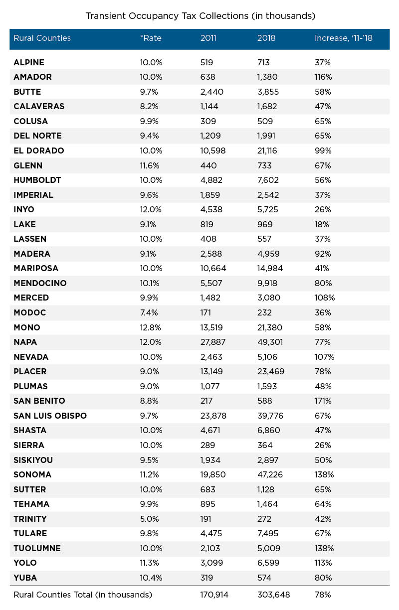 County Profiles